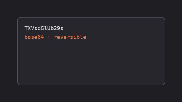 Base64 Encoder / Decoder — after