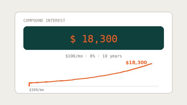 Compound Interest Calculator
