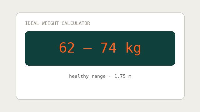 Ideal Weight Calculator