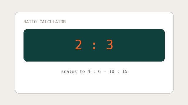 Ratio Calculator