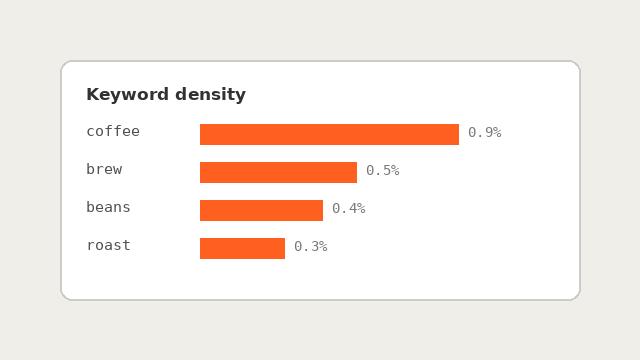 Keyword Density Checker — after