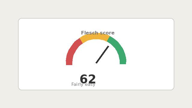 Readability Checker — after