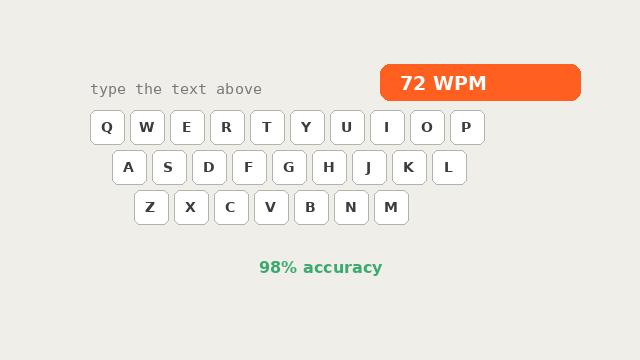 Typing Test (WPM) — after